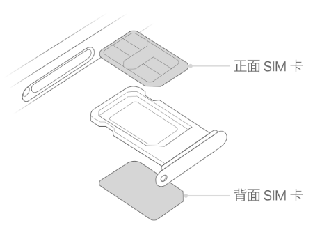 铁门关苹果15维修分享iPhone15出现'无SIM卡'怎么办 