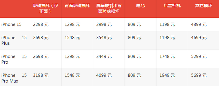 铁门关苹果15维修站中心分享修iPhone15划算吗