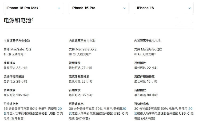 铁门关苹果手机维修分享 iPhone 16 目前实测充电峰值功率不超过 39W 